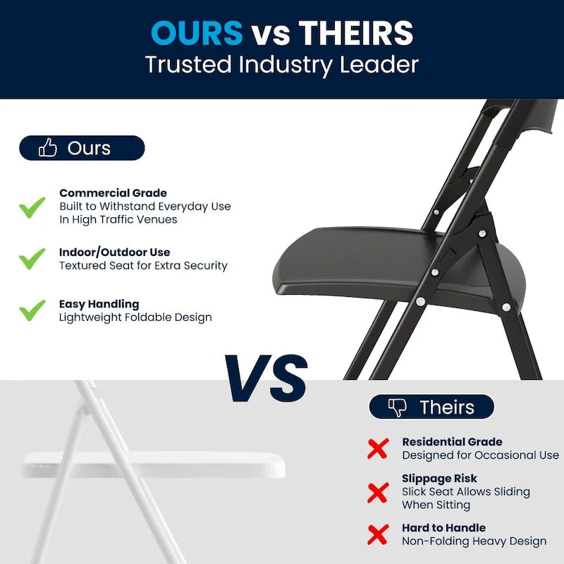 2 Pack 500 lb. Capacity Heavy Duty Plastic Folding Chair